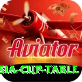 asia cup table Gaming Legend v2.7.7