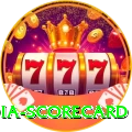 india scorecard Mega PK v3.5.6